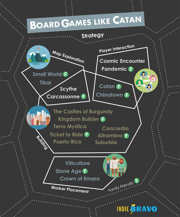 Board Games like Catan